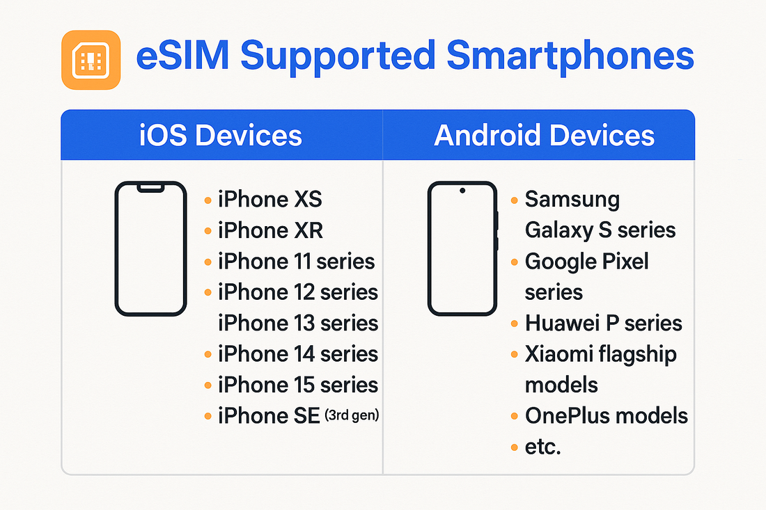 The latest esim support list for iOS and Android phones